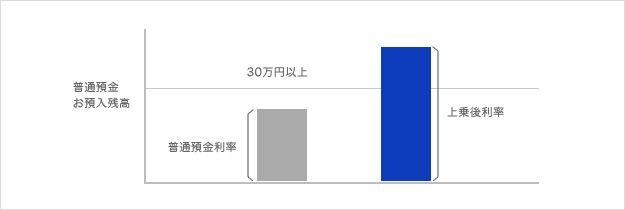 海岸通支店のメリット