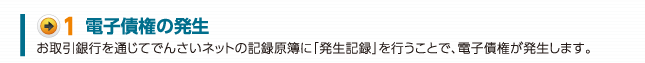 1.電子債権の発生：お取引銀行を通じてでんさいネットの記録原簿に「発生記録」を行うことで、電子債権が発生します。