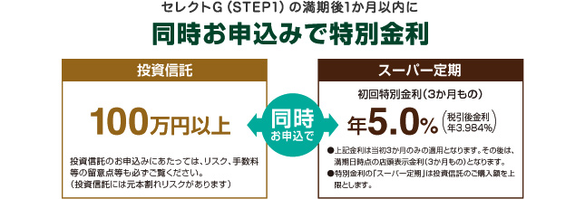 退職金受取後3か月以内にご来店お預け入れで特別金利実施中！