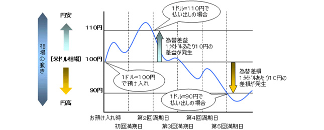 相場の動き