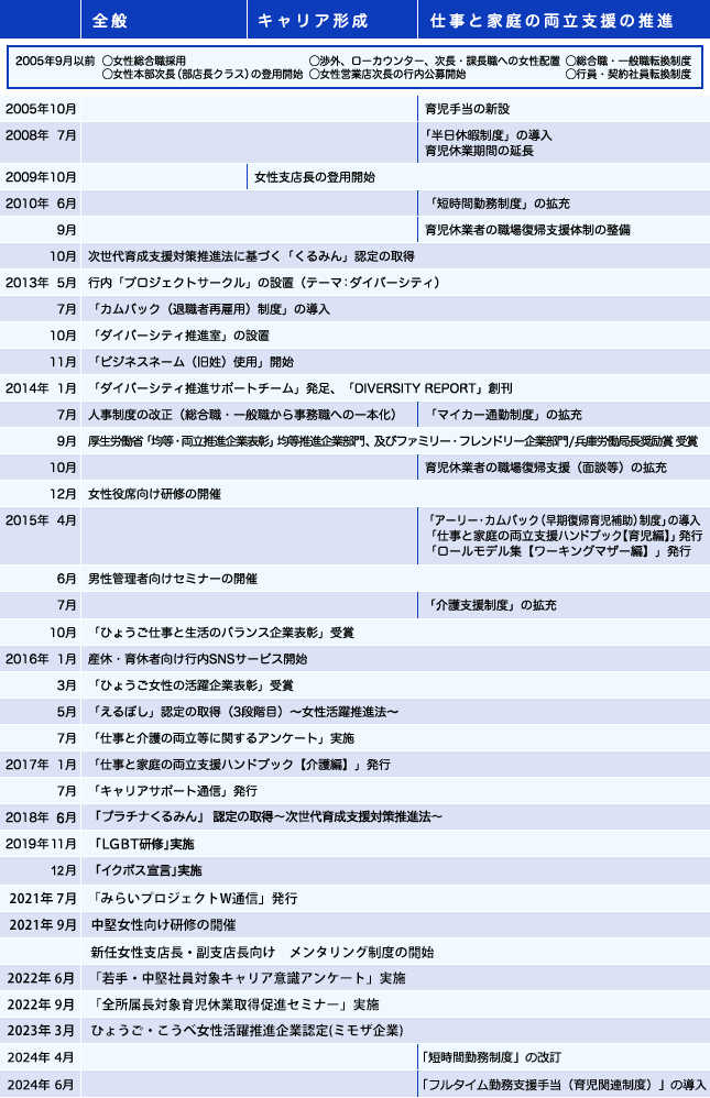 これまでの主な取組