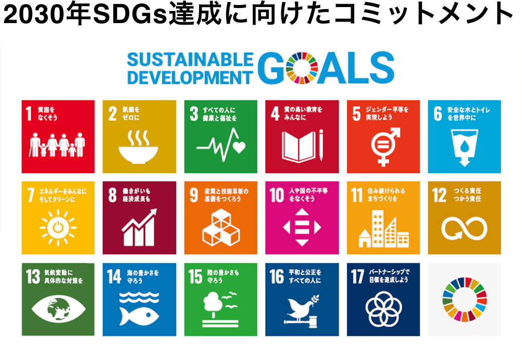 2030年SDGs達成に向けたコミットメント