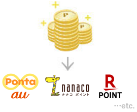 【ロゴ】Ponta【ロゴ】nanaco【ロゴ】楽天ポイント