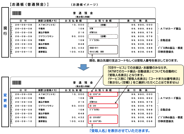 みなとビジネスweb 振込 振替サービスご利用時の 受取人名表示 のお知らせ お知らせ みなとビジネスweb 法人 個人事業主のお客さま みなと銀行 みなとビジネスweb 振込 振替サービスご利用時の 受取人名表示 のお知らせ お知らせ みなとビジネスweb 法人 個人事業主のお客さま みなと銀行