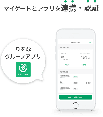 マイゲートとアプリを連携・認証