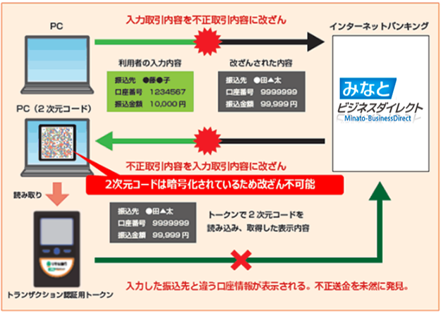 トランザクション認証をご利用いただけます