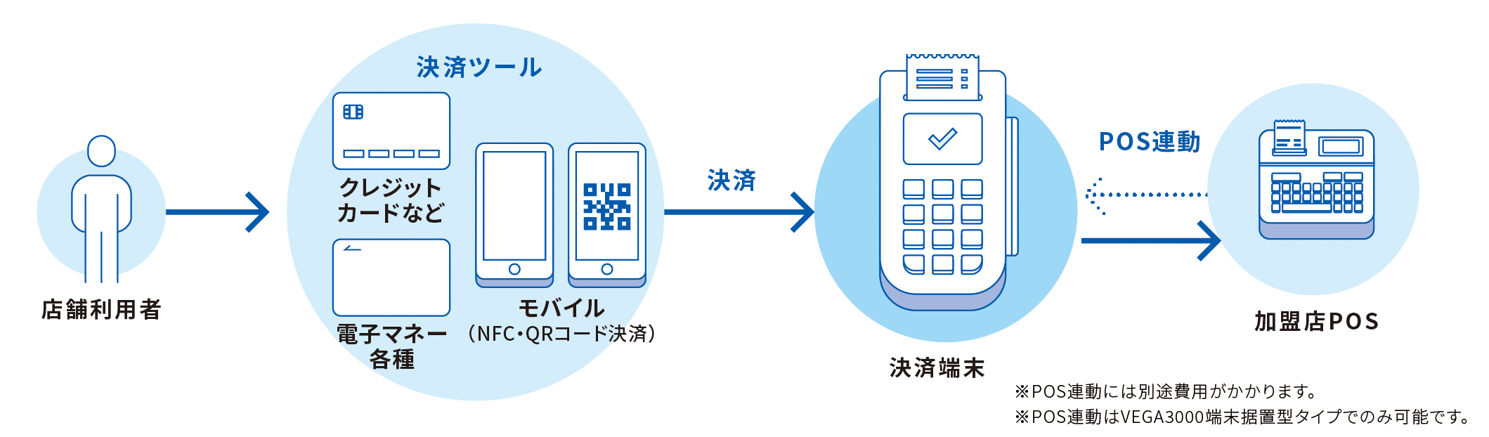 サービス概要