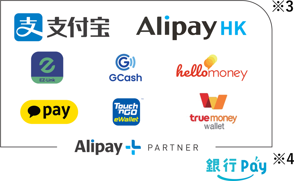 Alipay 銀行Pay