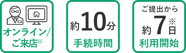 オンライン/ご来店※ 手続時間:約10分 利用開始:ご提出から約7日※
