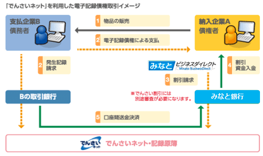 サービス概要