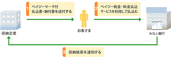 ご利用方法