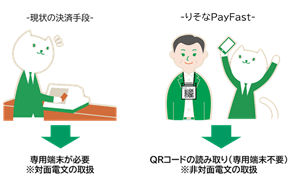 りそなPayFast　導入イラスト