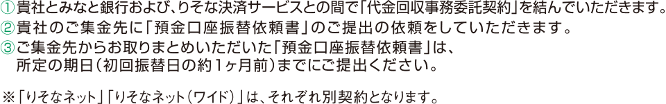 お手続きにあたって