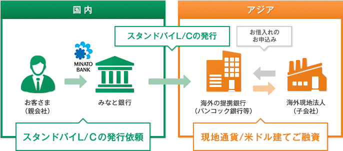 図1