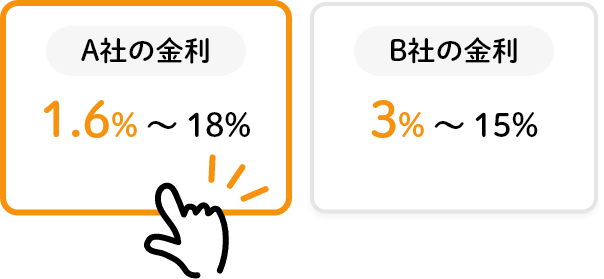 A社の金利 1.6%～18% 3%～15%