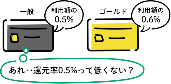 あれ…還元率0.5%って低くない?