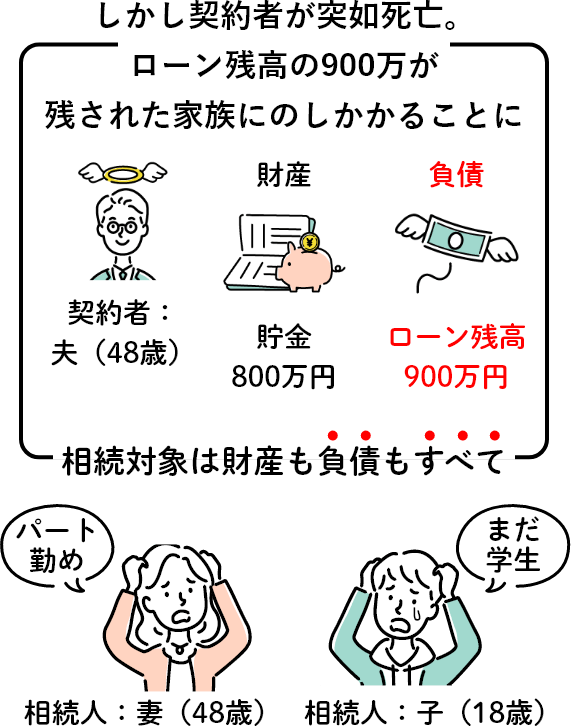 契約者死亡後の家計イメージ 困る母親 困る子供