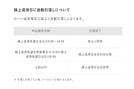 【マイゲート内画面】手続き完了