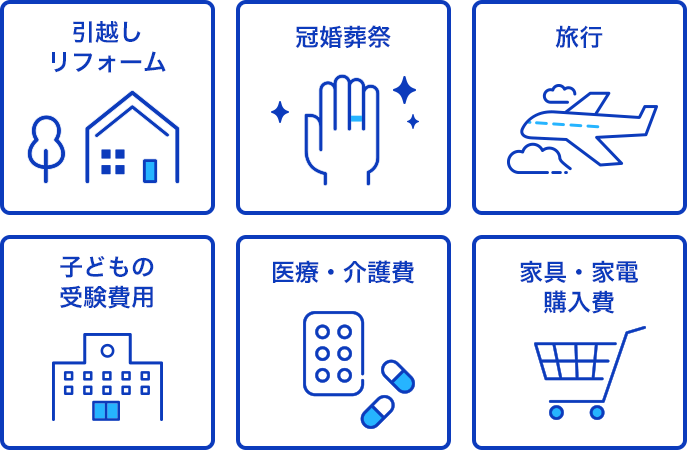 引越しリフォーム 冠婚葬祭 旅行 子どもの受験費用 医療・介護費 家具・家電購入費