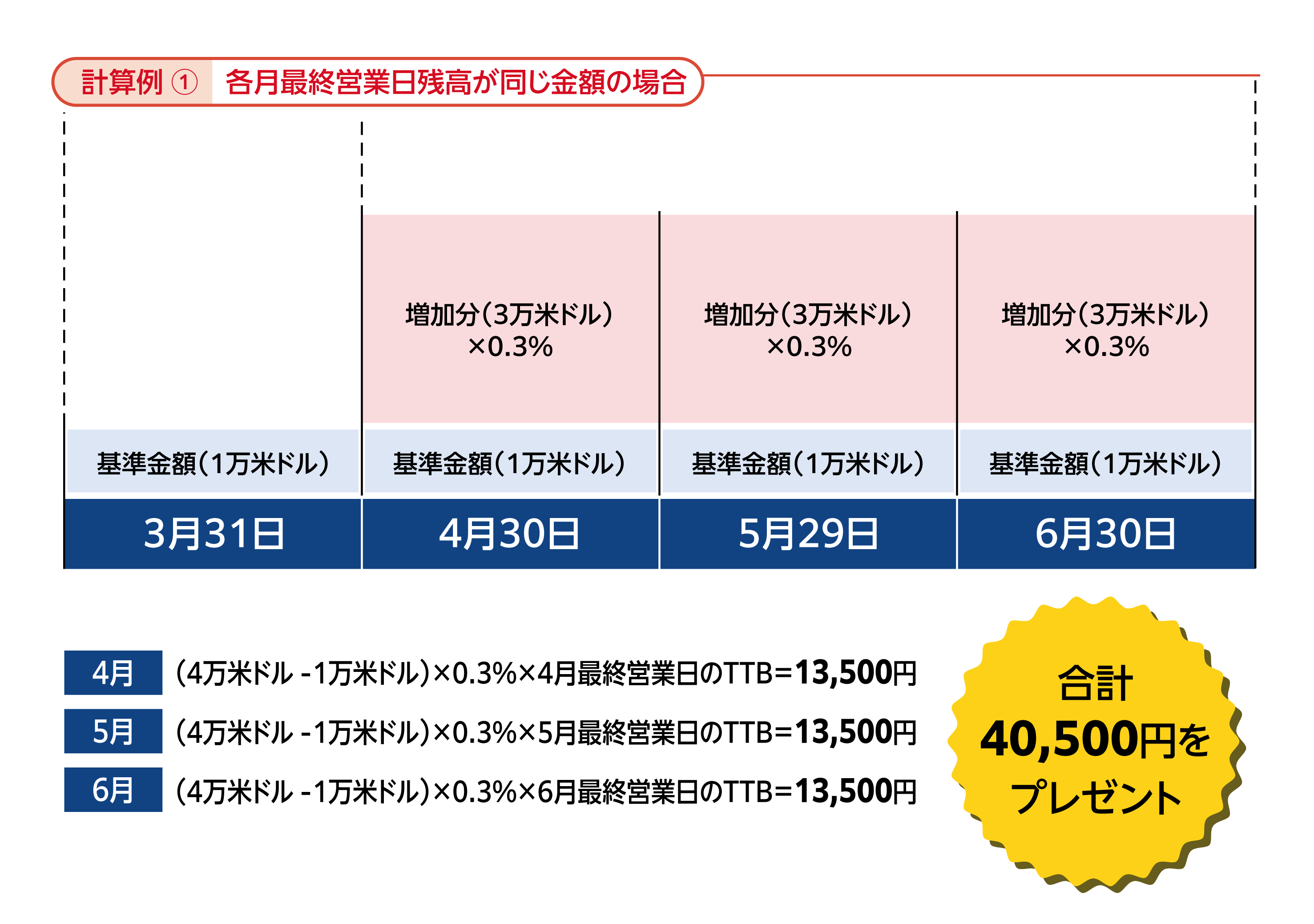 計算例①の画像 算出方法はページ下部に記載