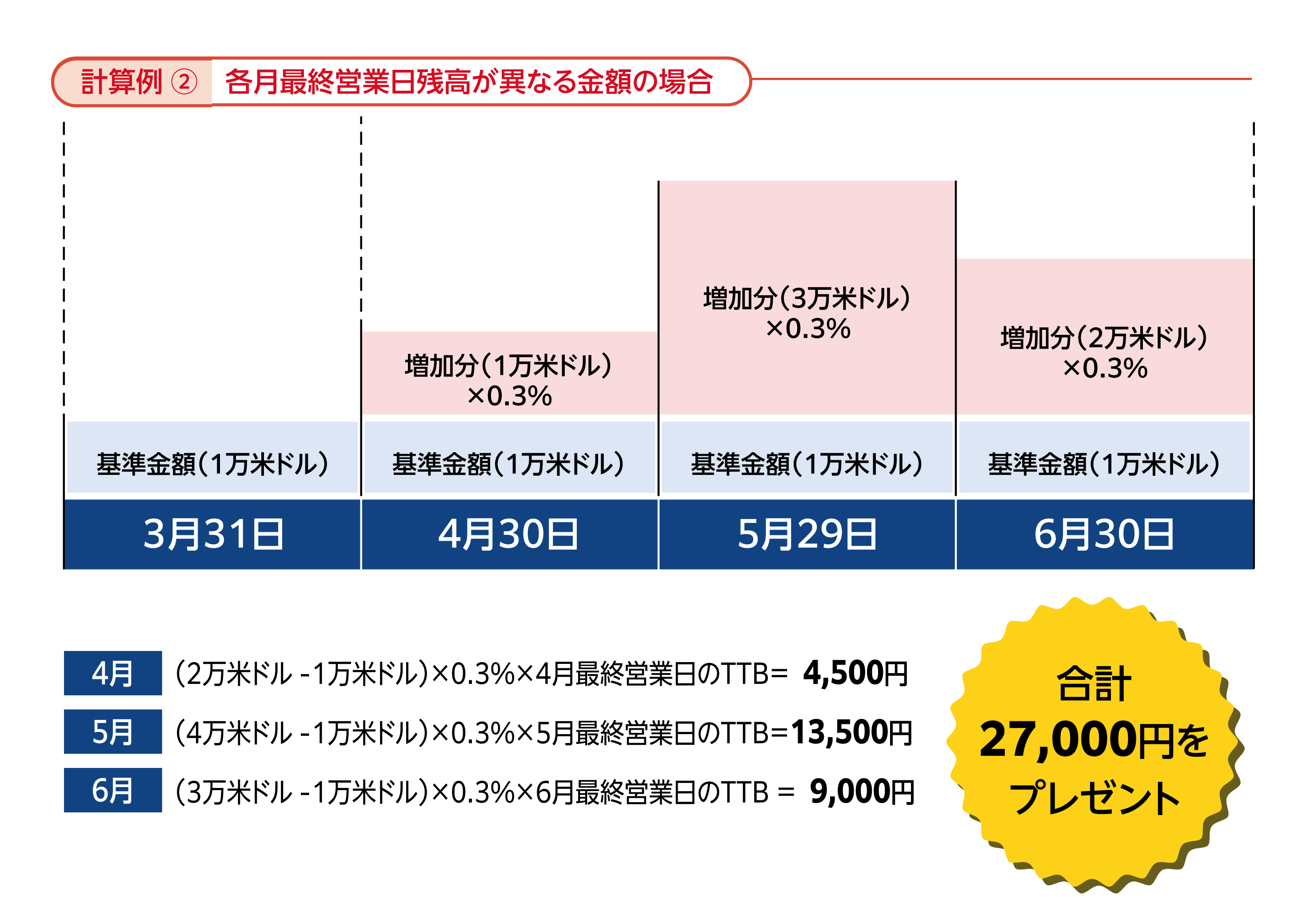 計算例②の画像 算出方法はページ下部に記載