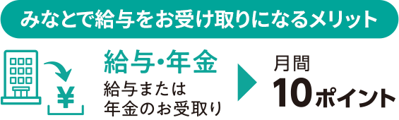 給与・年金 給与または年金のお受取り→月間10ポイント