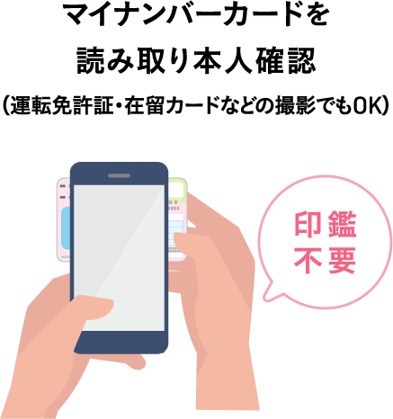 マイナンバーカードを読み取り本人確認(運転免許証・在留カードなどの撮影でもOK)