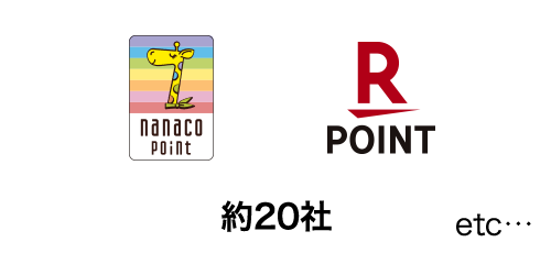 多彩なパートナー企業の ポイントやマイル等に交換可能