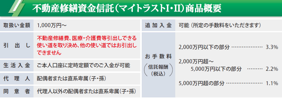 不動産修繕資金信託(マイトラストⅠ・Ⅱ)商品概要