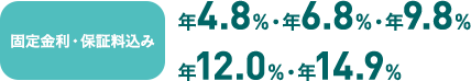 変動金利・保証料込み 年4.8％・年6.8％・年9.8％ 年12.0％・年14.9％