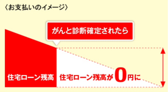 お支払いのイメージ