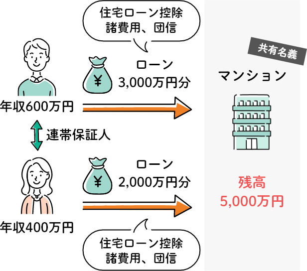 借入の仕組みのイメージ