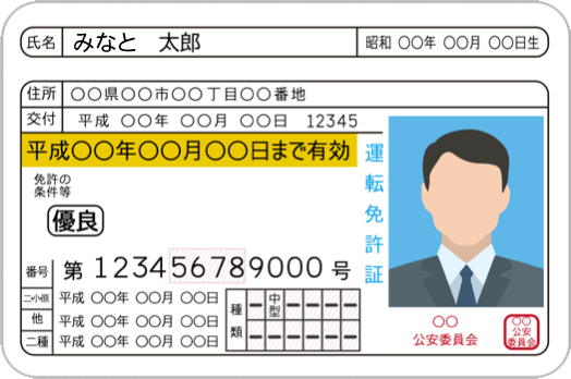 運転免許証表