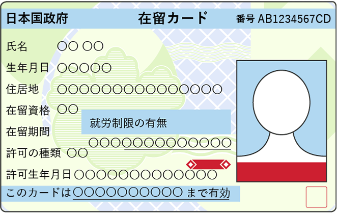 在留カード表