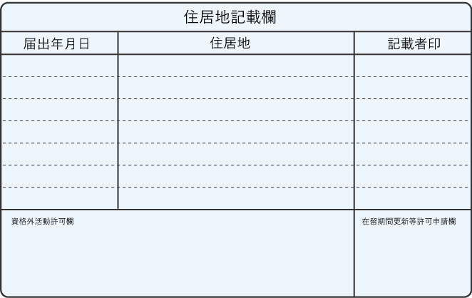 在留カード裏