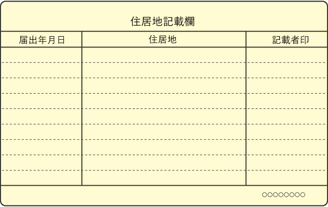 特別永住者証明書裏