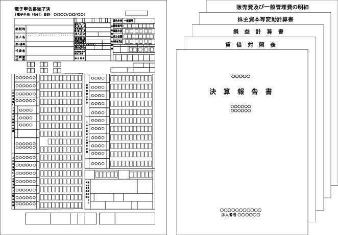 法人決算報告書（付属明細含む）直近3期分