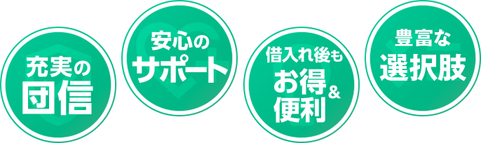 充実の団信 安心のサポート お借入れ後もお得&便利 豊富な選択肢
