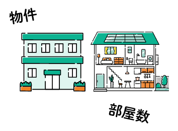 物件・部屋数