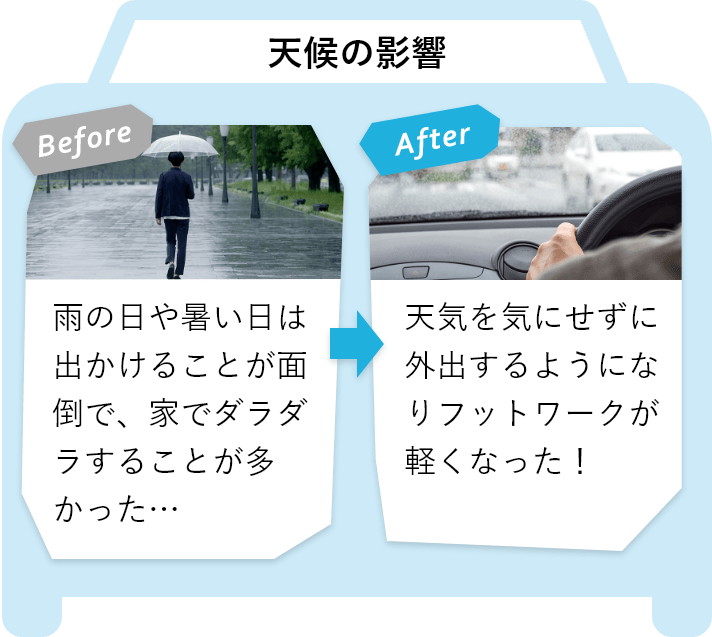 BeforeとAfterの違い（天候の影響について）