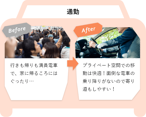 BeforeとAfterの違い（通勤について）