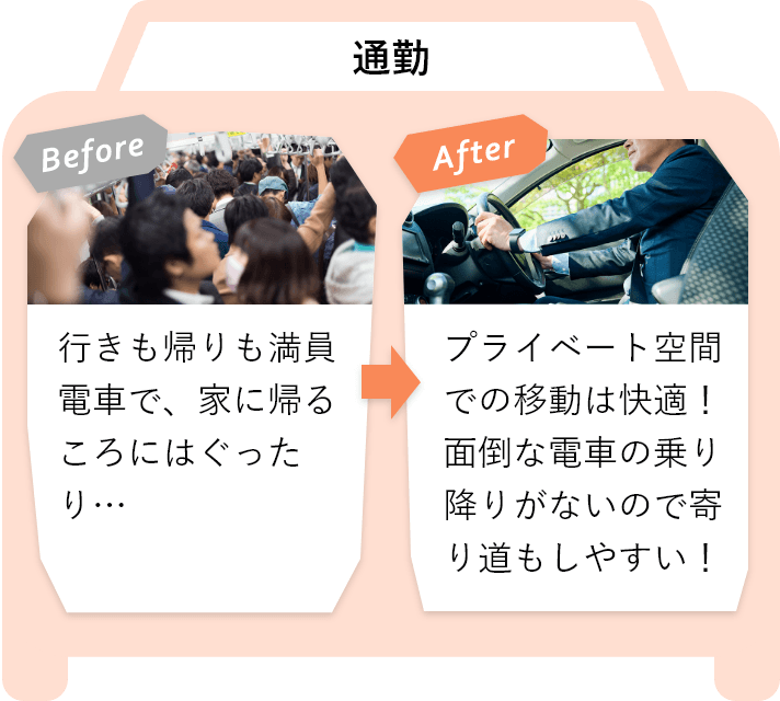 BeforeとAfterの違い（通勤について）