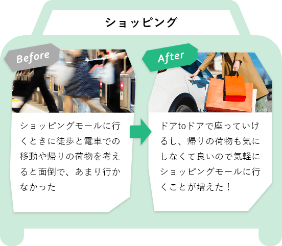 BeforeとAfterの違い（ショッピングについて）