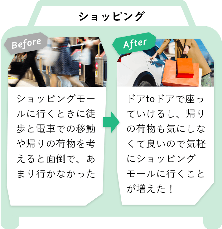 BeforeとAfterの違い（ショッピングについて）