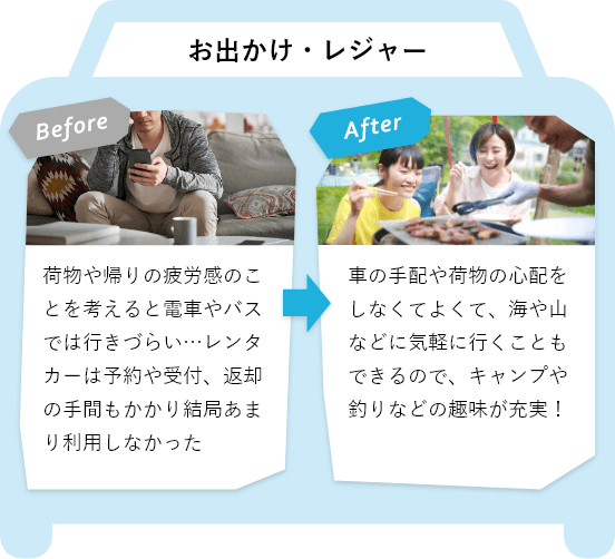 BeforeとAfterの違い（お出かけ・レジャーについて）