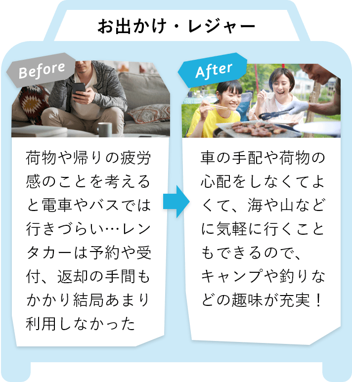 BeforeとAfterの違い（お出かけ・レジャーについて）