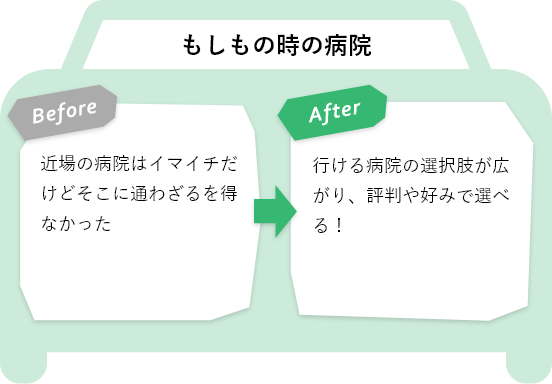 BeforeとAfterの違い（もしもの時の病院について）