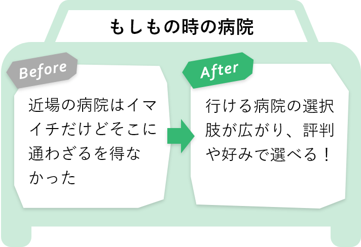 BeforeとAfterの違い（もしもの時の病院について）