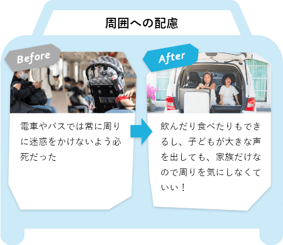 BeforeとAfterの違い（周囲への配慮について）