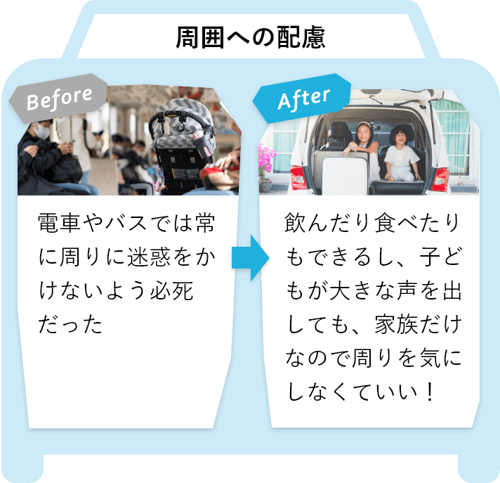 BeforeとAfterの違い（周囲への配慮について）